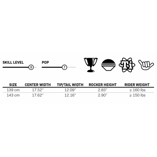 STANDARD WAKEBOARD W/FACTION BINDING